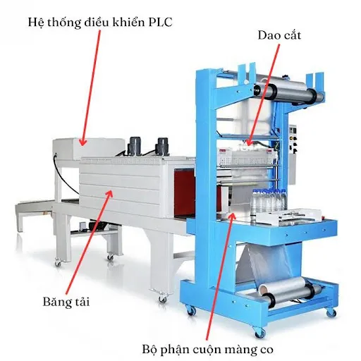 Cấu tạo máy đóng gói màng co lốc bán tự động