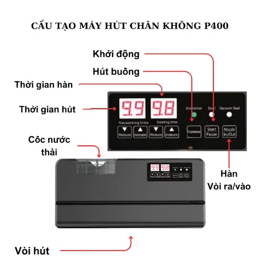 Cấu tạo máy hút chân không P400