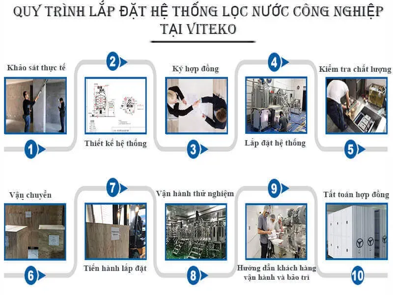 Quy trình lắp đặt máy lọc nước cho trường học tại VITEKO