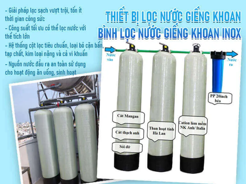 hệ thống lọc nước dùng để xử lý nước giếng khoan bị đục, có mùi tanh, nước có màu vàng