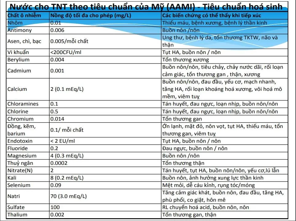 Tiêu chuẩn AAMI - tiêu chuẩn hóa sinh