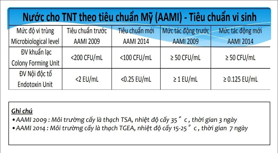 tiêu chuẩn AAMI - Tiêu chuẩn vi sinh