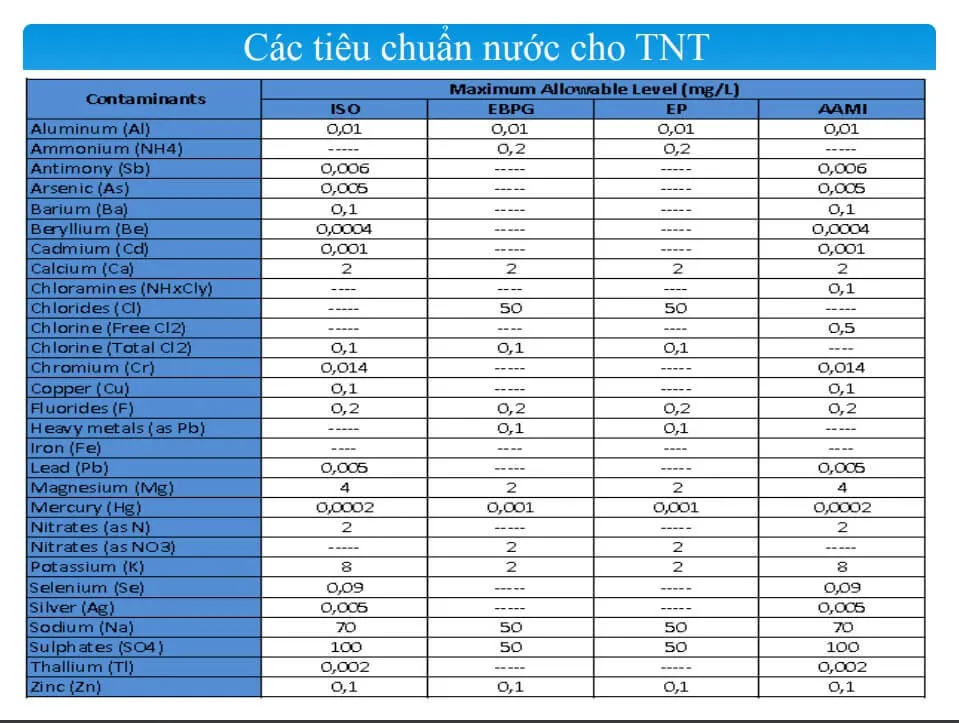 tiêu chuẩn nước chạy thận nhân tạo-1