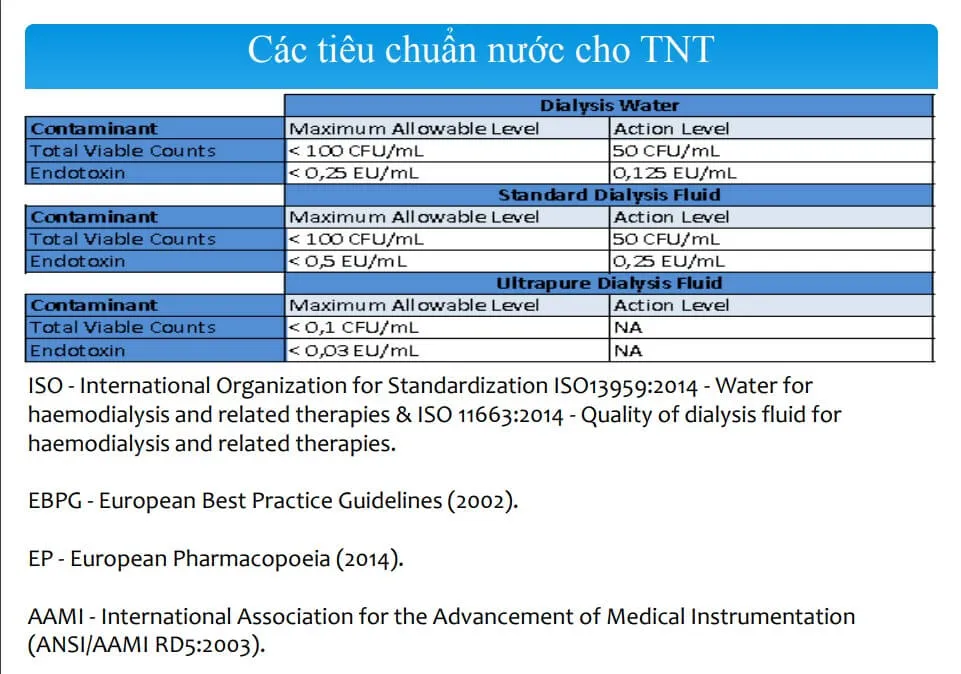 tiêu chuẩn nước chạy thận nhân tạo 2