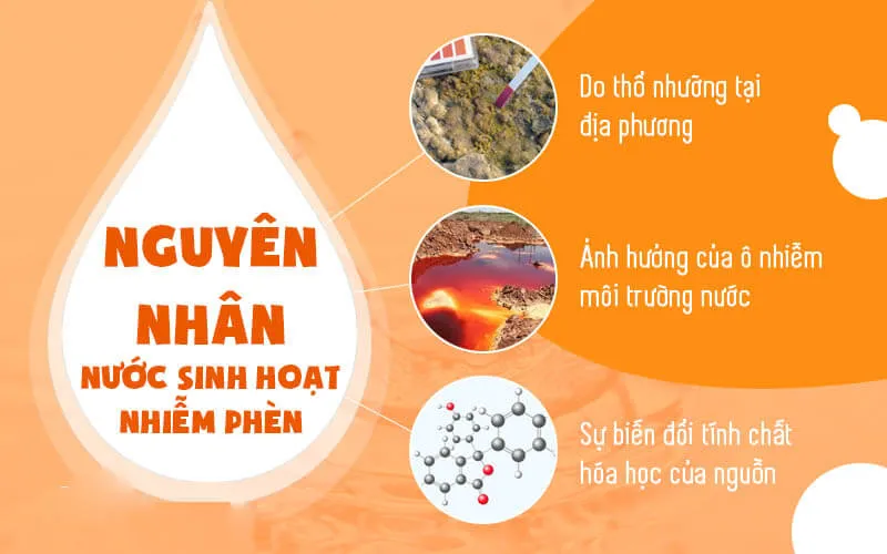 nguyên nhân nước nhiễm phèn