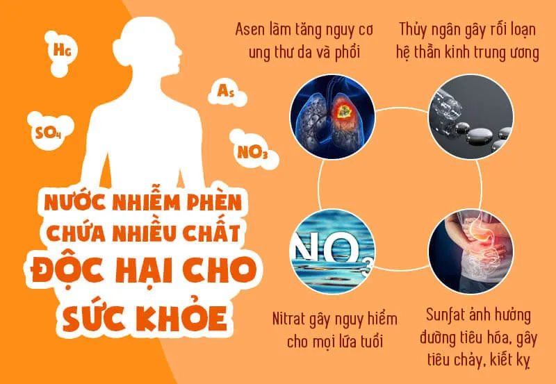 tác hại đối với sức khỏe của nước nhiễm phèn