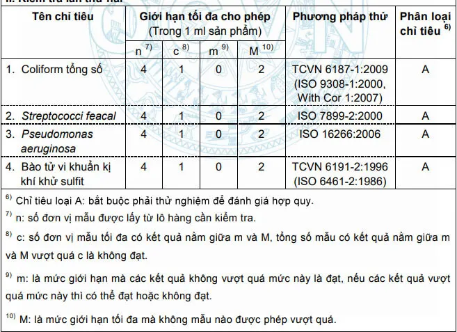 5 chỉ tiêu vi sinh đối với nước uống trực tiếp