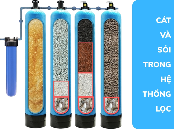 Các lớp lọc cát vả sỏi trong hệ thống lọc 3 cột