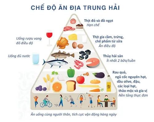 chế độ ăn địa trung hải