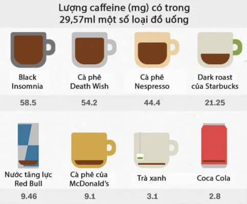 loãng xương nên kiêng caffeine