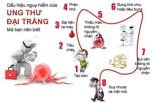 biến chứng viêm đại tràng