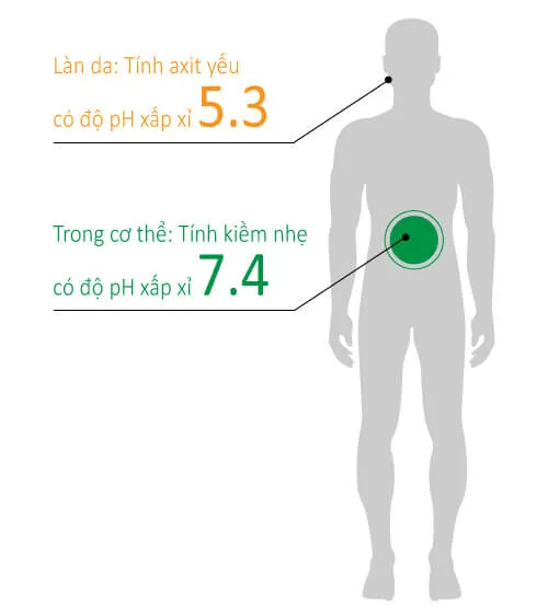 nước điện giải ion axit giúp chăm sóc da và tóc