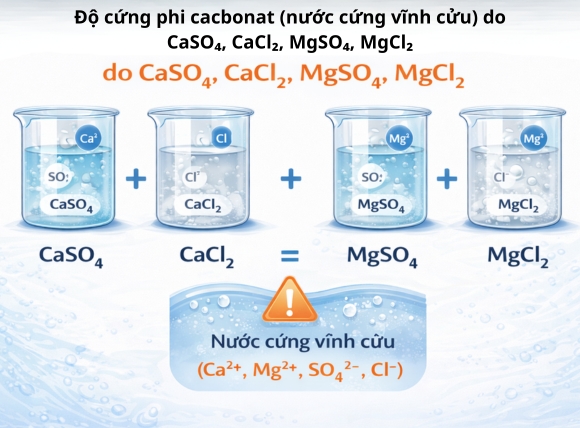 Đóng cặn CaCO₃ và MgCO₃ trên nồi hơi, ống dẫn, ấm đun