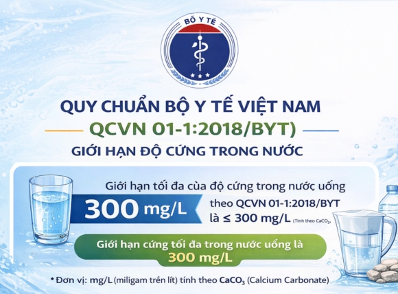 Quy chuẩn Bộ Y tế Việt Nam (QCVN 01-1:2018/BYT) về giới hạn độ cứng trong nước
