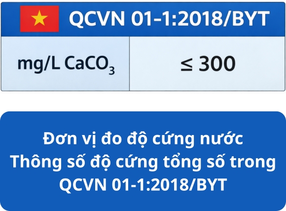Thông số độ cứng tổng số trong QCVN 01-1:2018/BYT