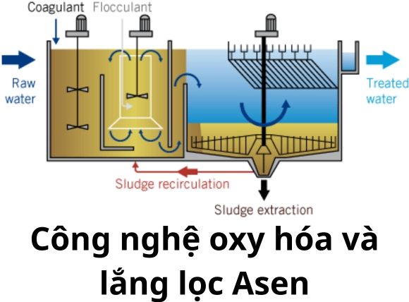 Công nghệ oxy hóa và lắng lọc Asen