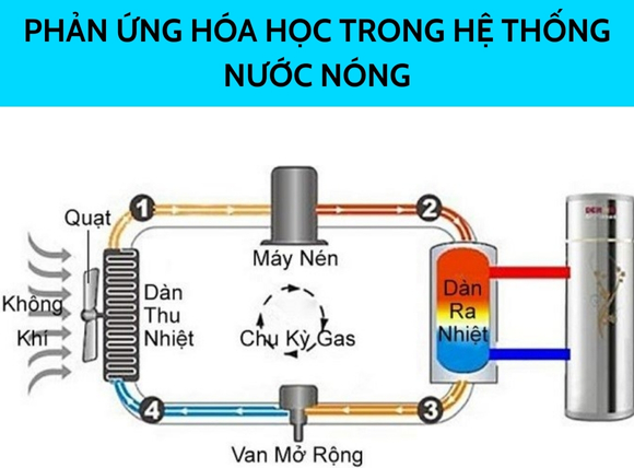Nguyên nhân chính làm nước giếng có mùi trứng thối