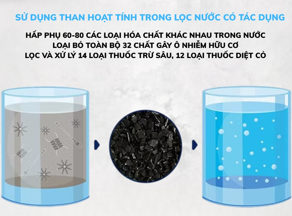 Phương pháp hấp phụ - Lọc Than hoạt tính cho nước nhiễm H2S