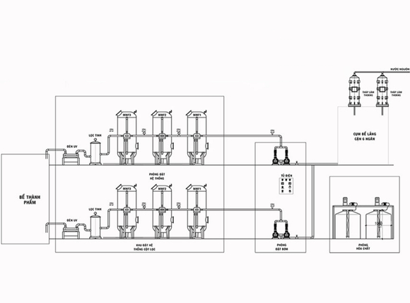 Thiết kế giếng đúng kỹ thuật