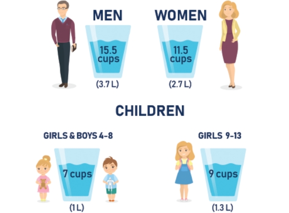 Lượng nước cần thiết trong cơ thể của trẻ nhỏ