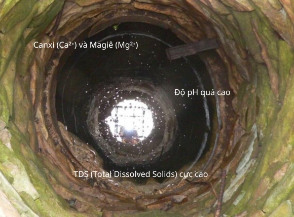 Nhóm chỉ tiêu hóa lý cơ bản của nước giếng khoan