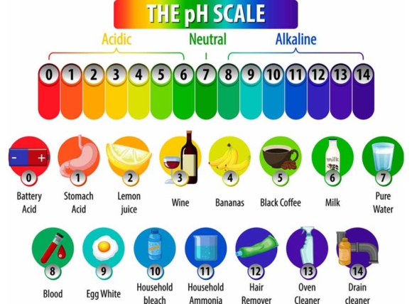 Điều chỉnh độ pH của nước