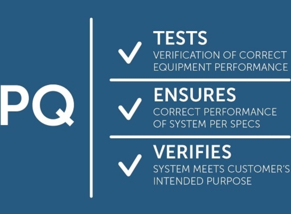 Mục đích chính của Đánh giá Hiệu suất (PQ)
