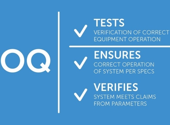Mục đích chính của Đánh giá Vận hành (OQ)
