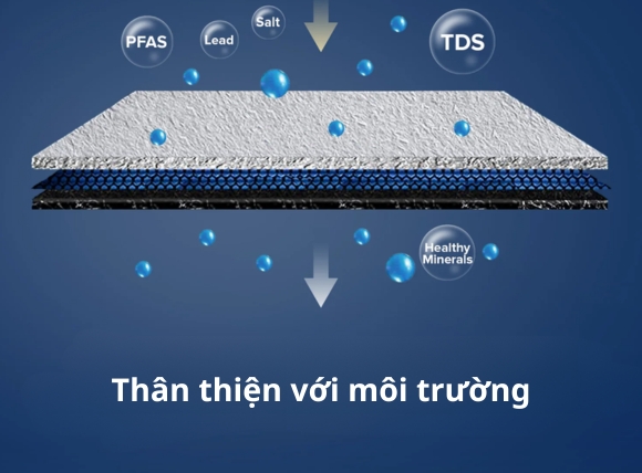 Màng lọc nano thân thiện với môi trường