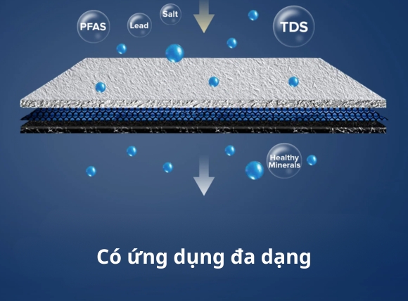 Màng lọc nano có ứng dụng đa dạng trong các ngành