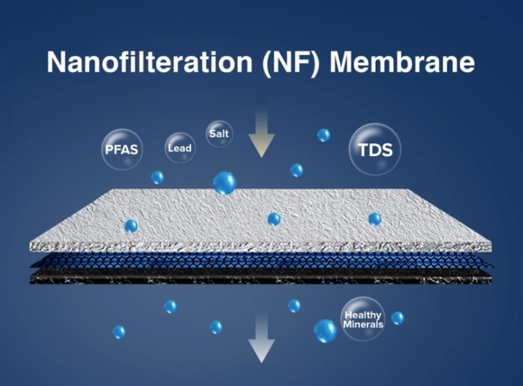 Công nghệ lọc Nano (NF) là gì