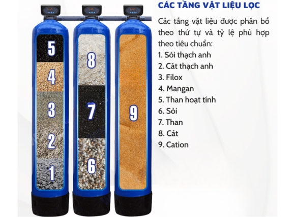Thứ tự sắp xếp các lớp vật liệu trong bồn lọc đa tầng