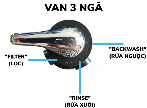 Hướng dẫn vận hành cột lọc composite van 3 ngã