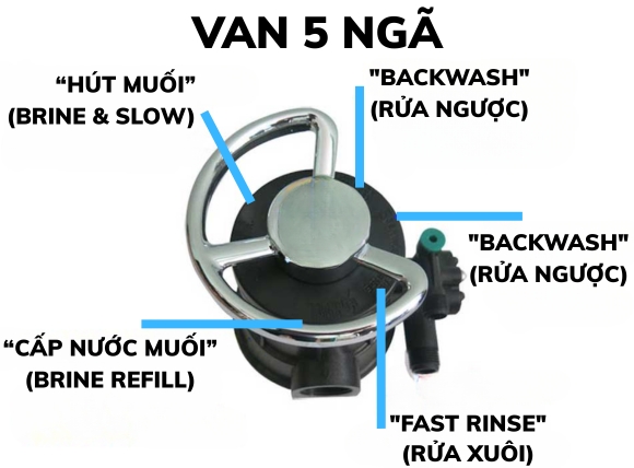 Hướng dẫn vận hành cột lọc composite van 5 ngã