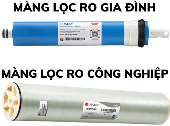 Màng lọc RO theo công suất: Gia đình và công nghiệp