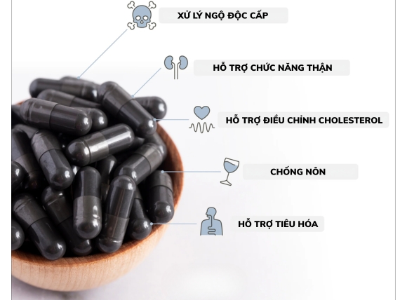 Những ứng dụng của than hoạt tính trong ngành y tế