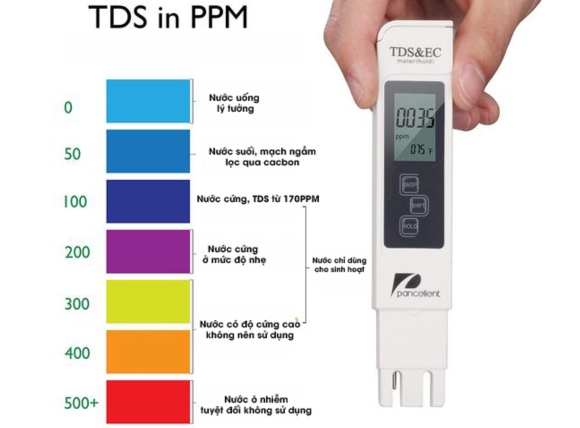 Cách kiểm tra nguồn nước có sạch hay không bằng bút thử TDS