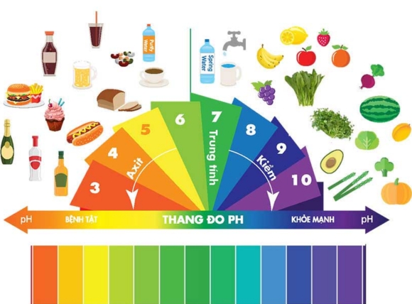 Lý do cần kiểm tra độ pH của nước giếng khoan