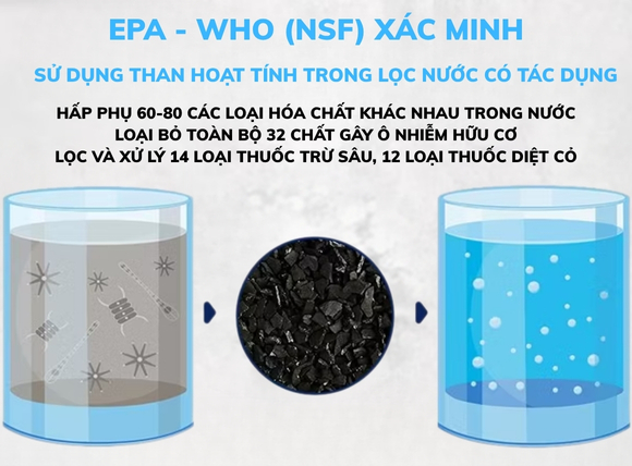 Than hoạt tính lọc nước giếng khoan có tác dụng đã được chứng minh bởi EPA và WHO (NSF)