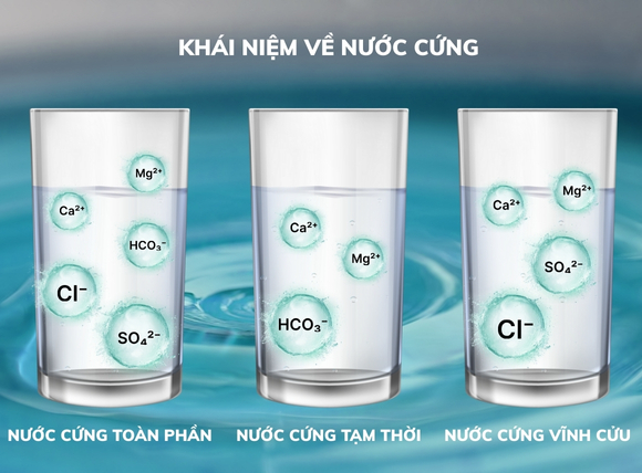 Nước cứng là gì