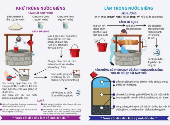 Lưu ý khi pha và sử dụng Cloramin B khử trùng nước giếng