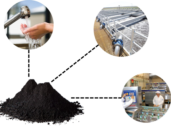 Ứng dụng của than hoạt tính Hàn Quốc