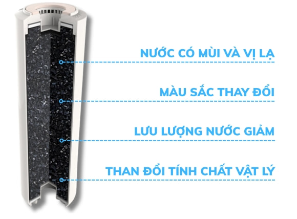 Tổng hợp 4 dấu hiệu nhận biết than hoạt tính lọc nước cần được thay mới