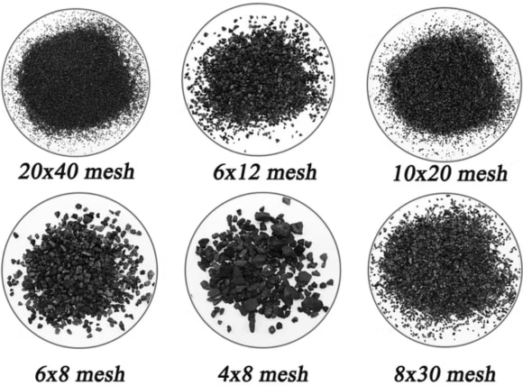 Tổng hợp các kích thước/mesh tiêu chuẩn của than hoạt tính