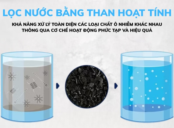 Lọc nước bằng than hoạt tính thông qua 2 cơ chế