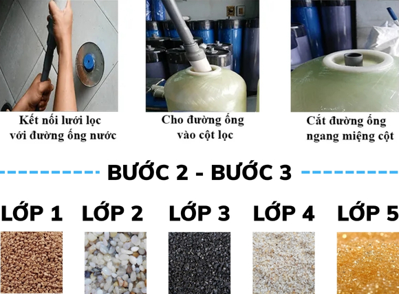 Các bước lắp lưới chặn hạt và đường ống cho cột lọc nước