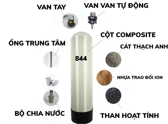 Đặc điểm cấu tạo của cột lọc nước composite 844