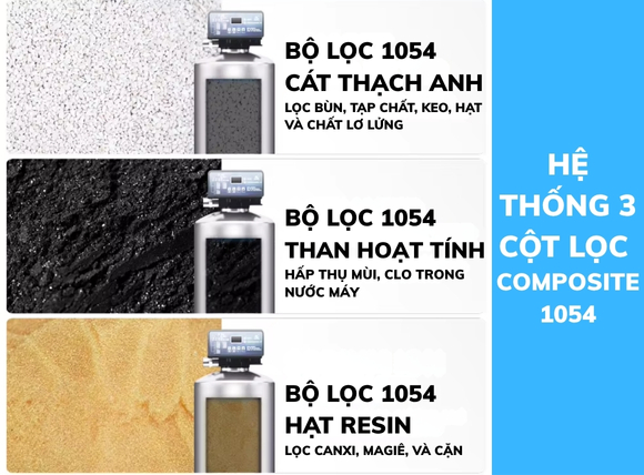 Ưu điểm của hệ thống 3 cột lọc composite 1054 trong xử lý lọc nước