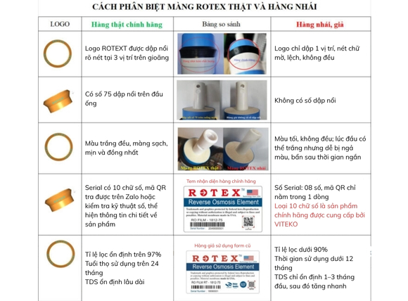 Phân biệt màng Rotex thật và giả
