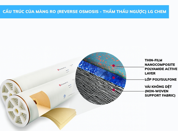 Cấu tạo của màng lọc RO LG CHEM